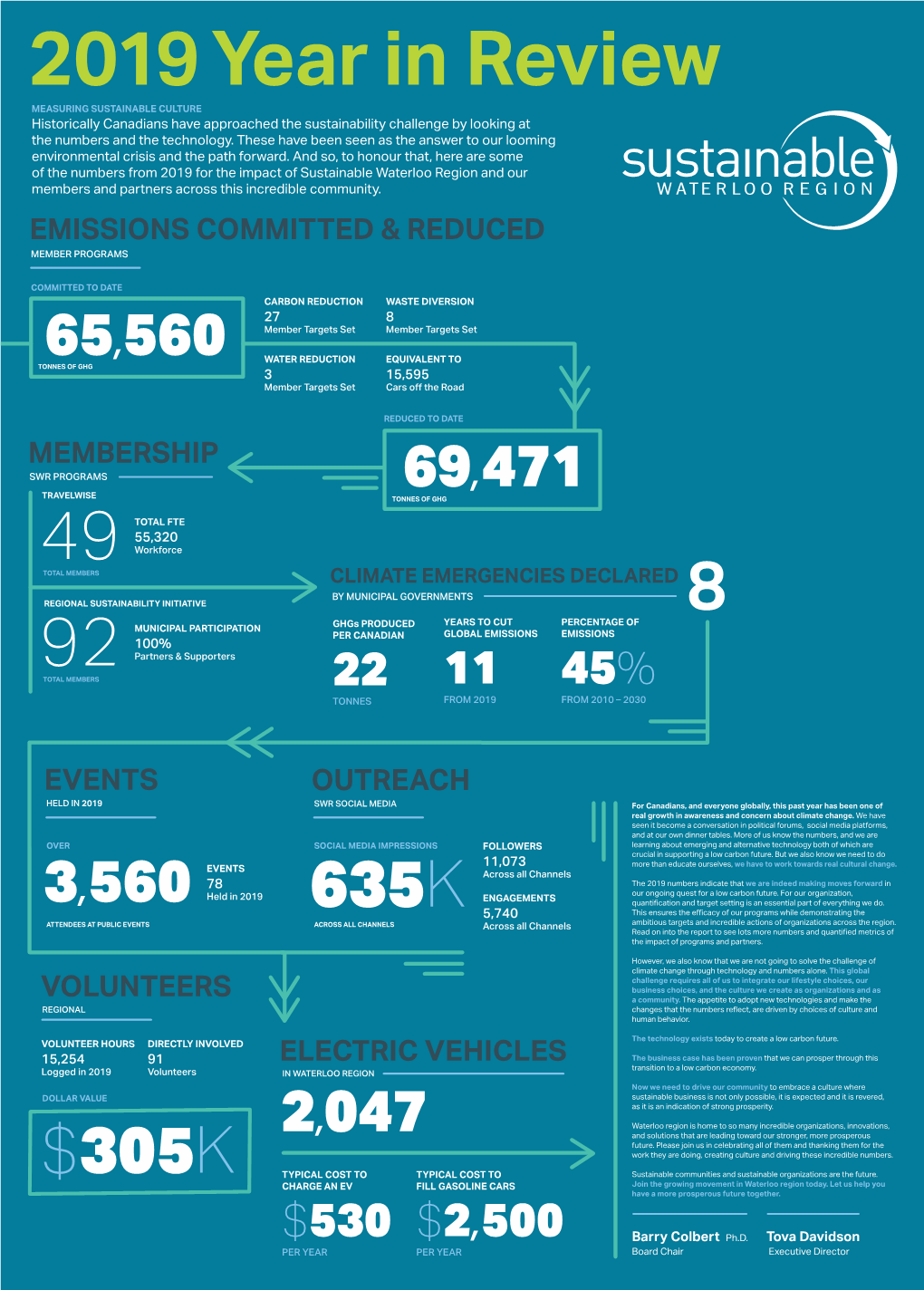 Sustainable Waterloo Region's 2019 Report