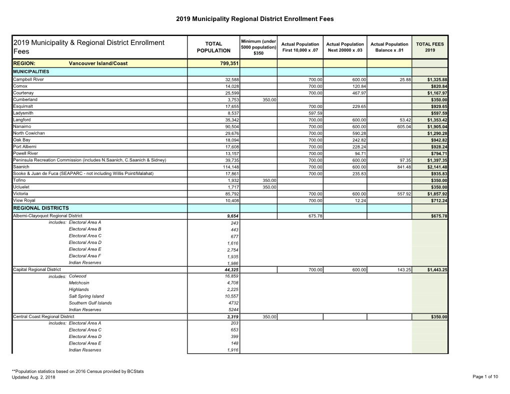 2019 Municipality & Regional District Enrollment Fees