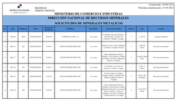 Listado De Solicitudes Metálicas Abril 2021