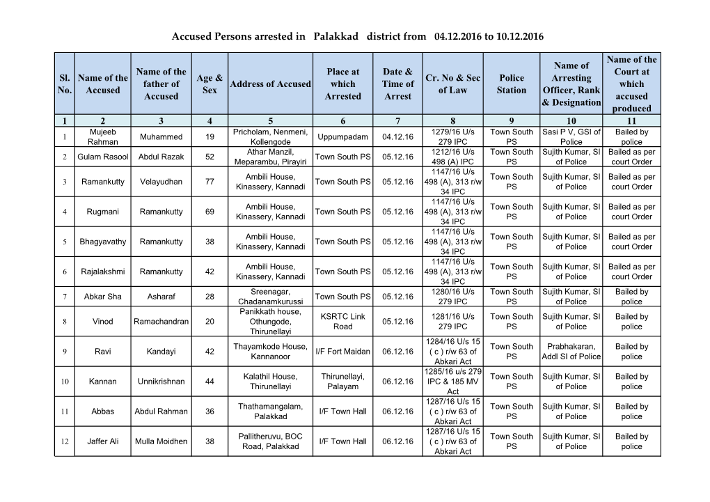 Accused Persons Arrested in Palakkad District from 04.12.2016 to 10.12.2016