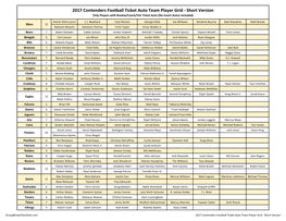 2017 Playoff Contenders Group Break Checklist