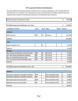 HP Corporate Political Contributions Document Reflects HP Corporate Political Contributions from Inception of Program in 2017 Through 2020