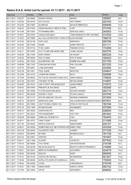 Redox DAS Artist List for Period: 01.11.2017