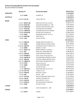 Portfolio Holdings