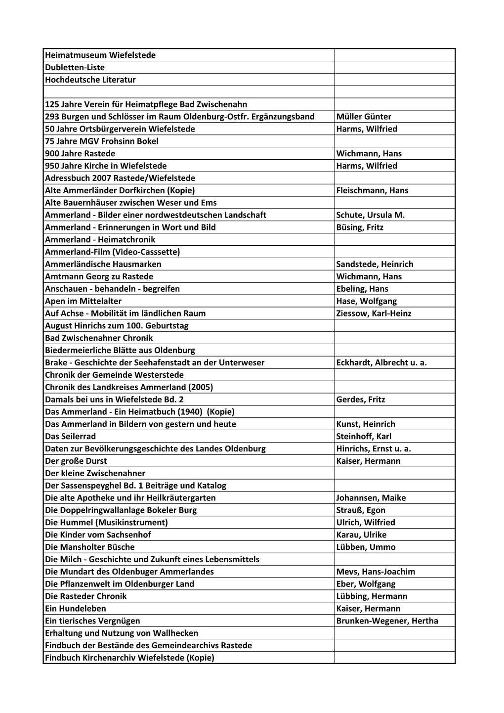 Heimatmuseum Dublettenliste Hochdt