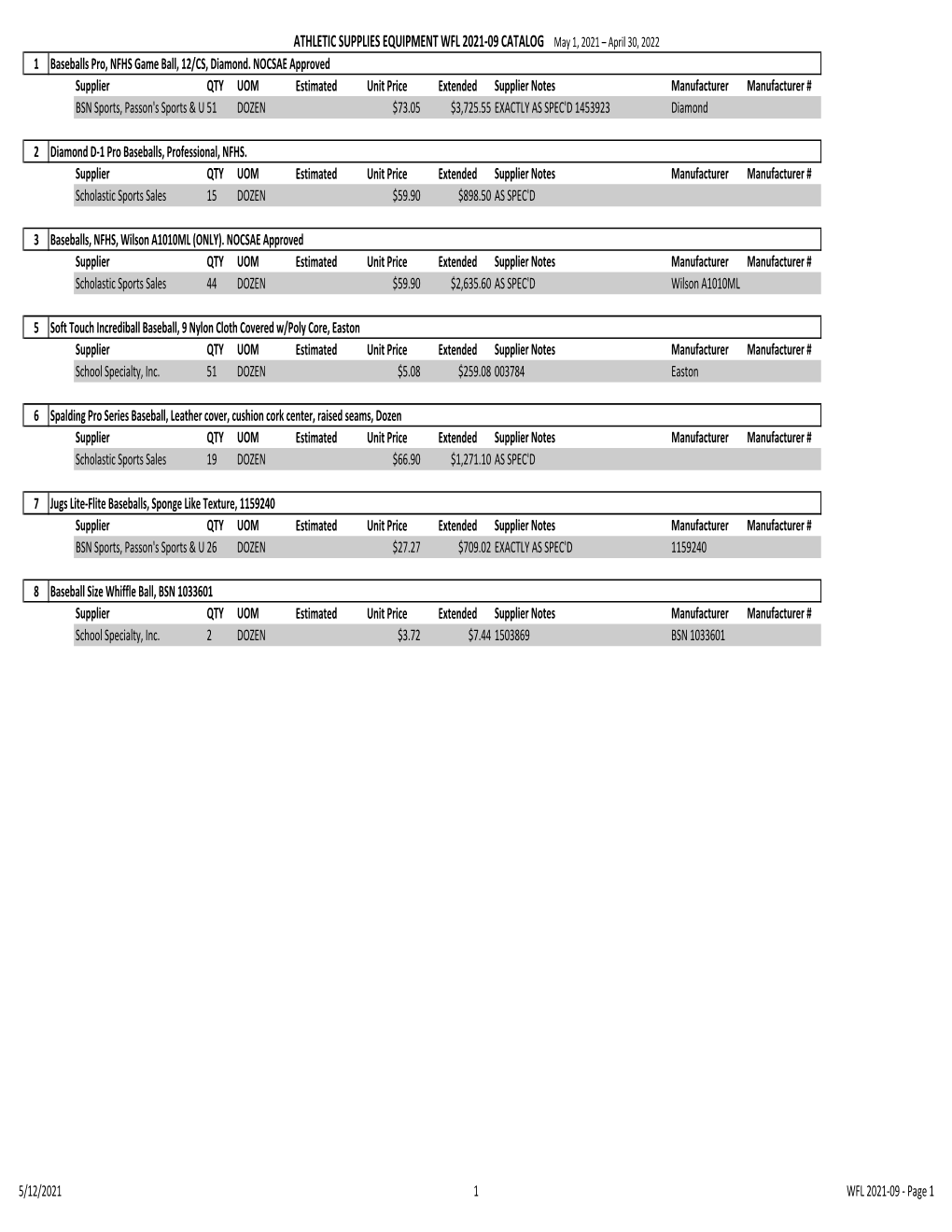 ATHLETIC SUPPLIES EQUIPMENT WFL 2021-09 CATALOG May 1, 2021