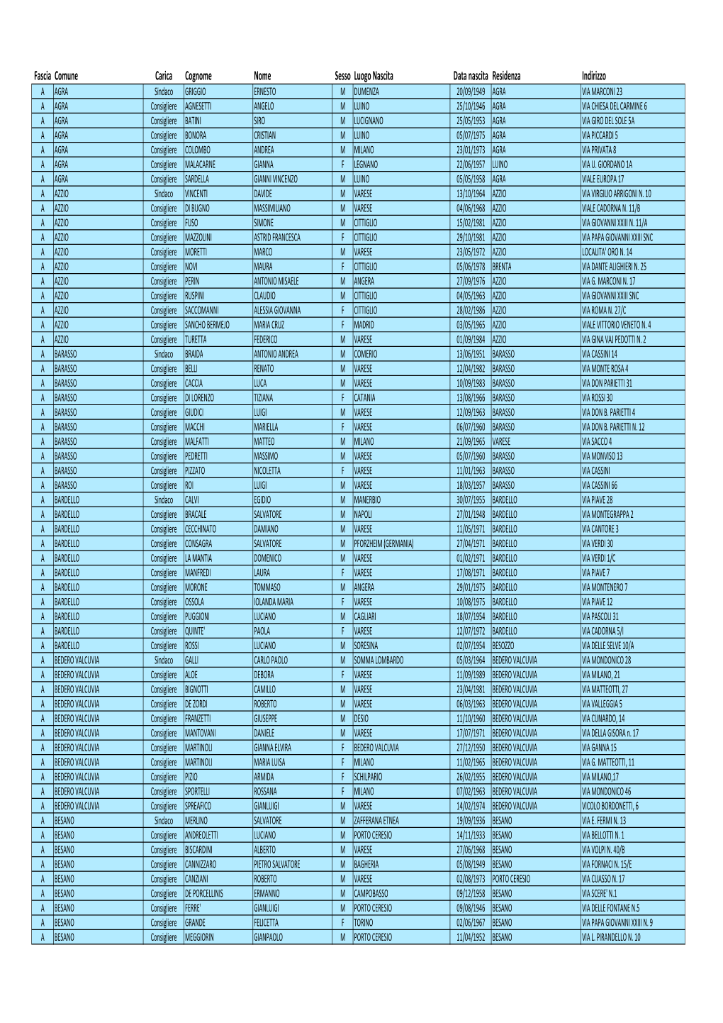 Fascia Comune Carica Cognome Nome Sesso