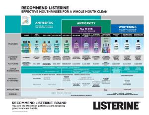 Listerine Floss Product Chart EN V9black