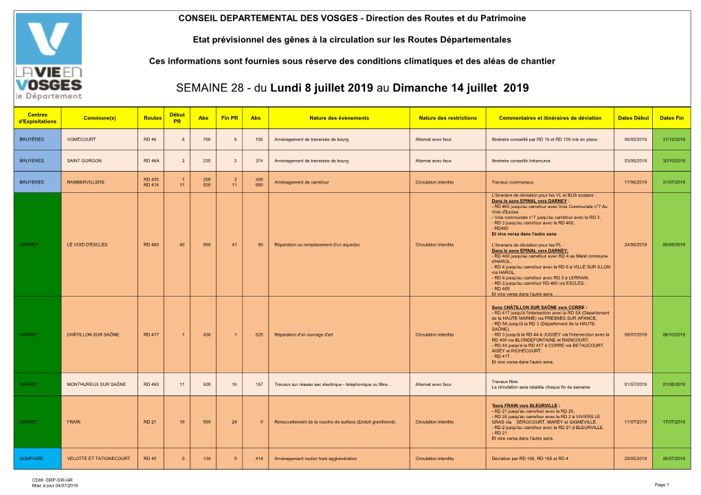 Planning Travaux Cg 88