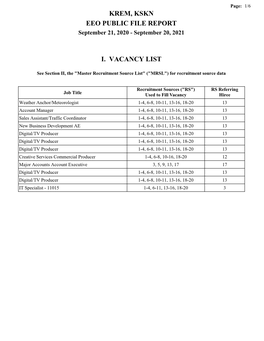 Krem, Kskn Eeo Public File Report I. Vacancy List