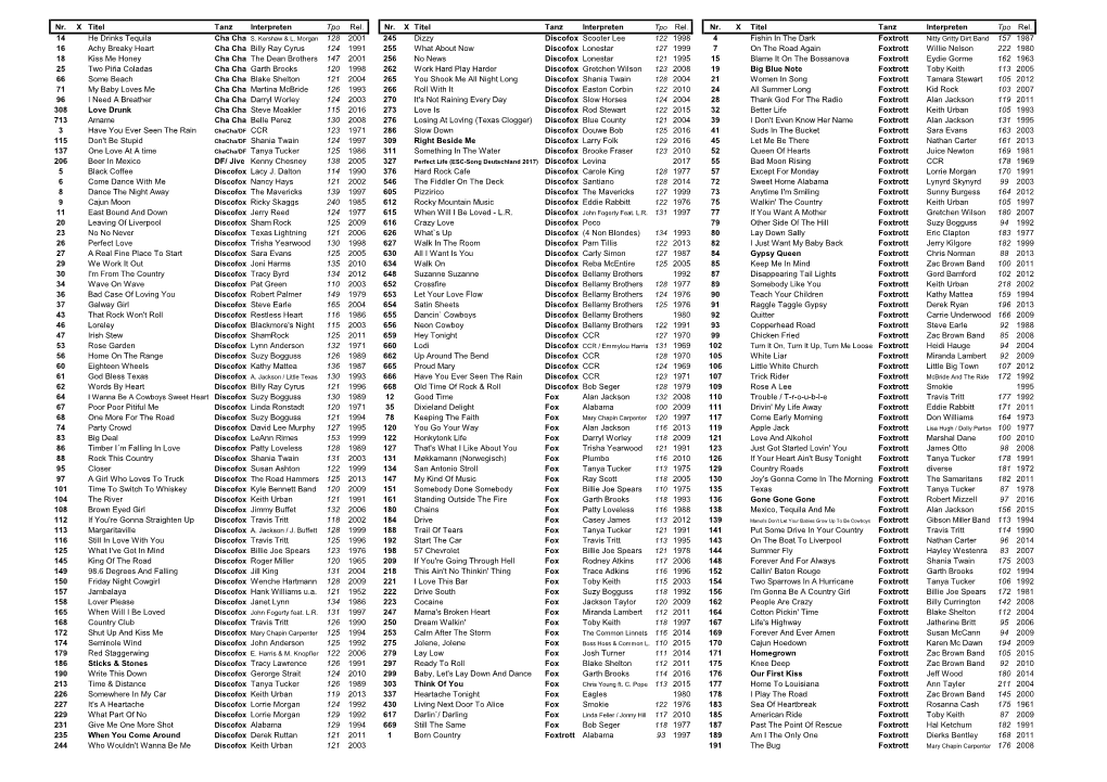 Nr. X Titel Tanz Interpreten Tpo Rel. Nr. X Titel Tanz Interpreten Nr. X Titel Tanz Interpreten 14 He Drinks Tequila 128 2001 24
