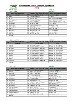 Niger Code: 26 Lga : Agaie Code: 01 Name of Registration Name of Reg