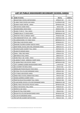 List of Public High/Higher Secondary School Hangu