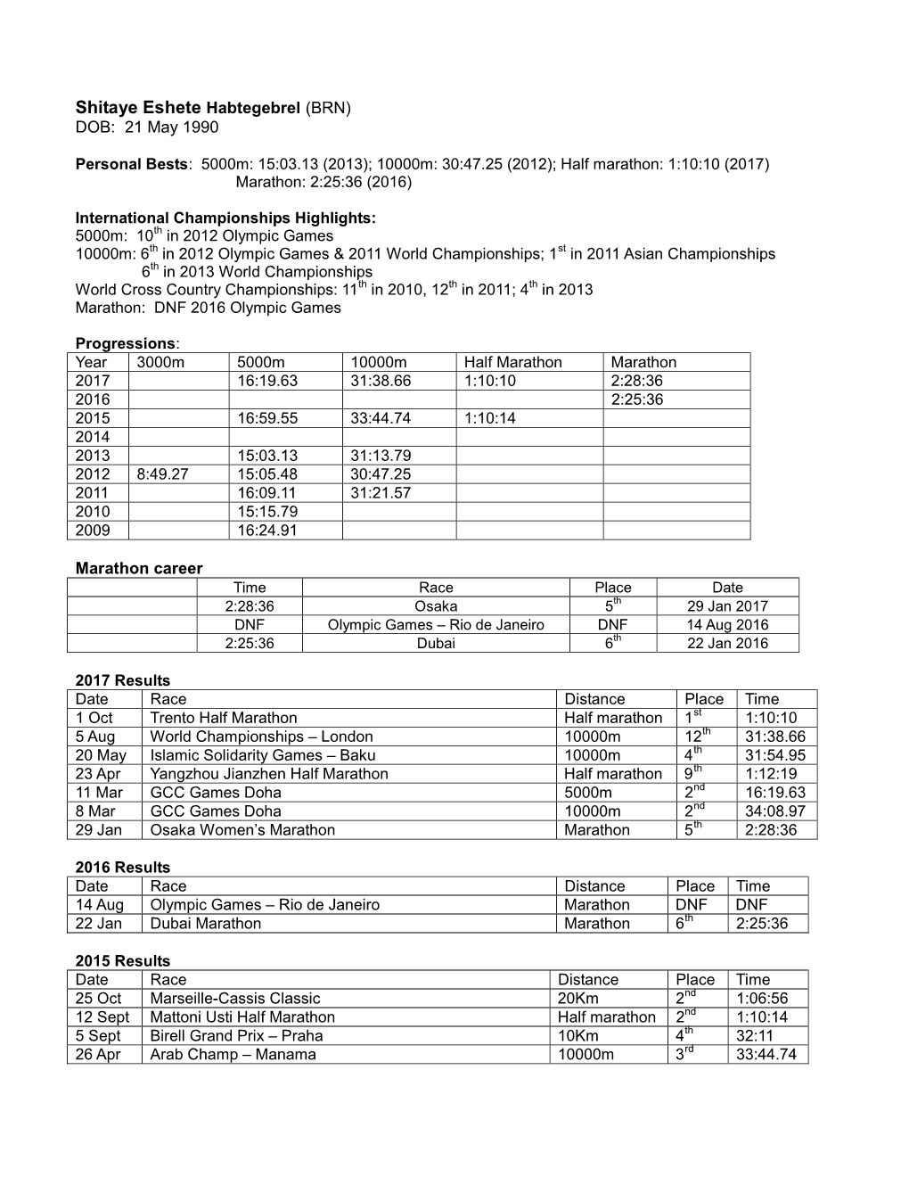 Shitaye Eshete Habtegebrel (BRN) DOB: 21 May 1990 Marathon Career