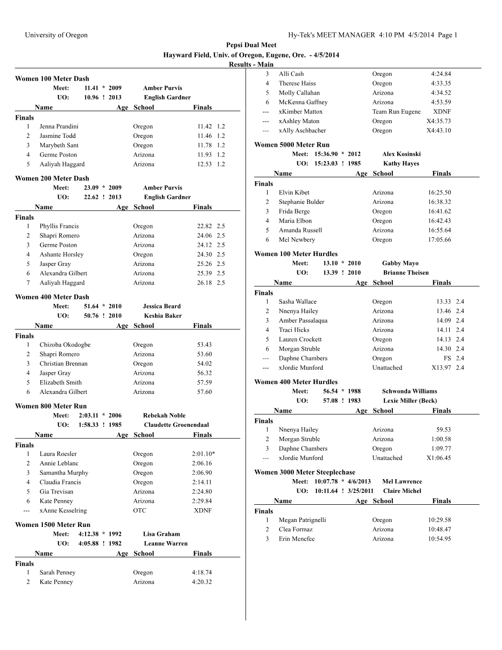 University of Oregon Hy-Tek's MEET MANAGER 4:10 PM 4/5/2014 Page 1 Pepsi Dual Meet Hayward Field, Univ. of Oregon, Eugene, Ore