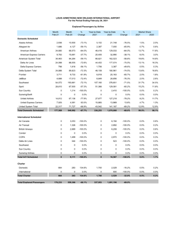 Copy of Airline Statistics 2021.Xlsx