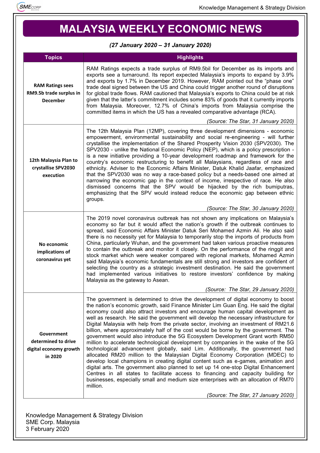 Malaysia Weekly Economic News