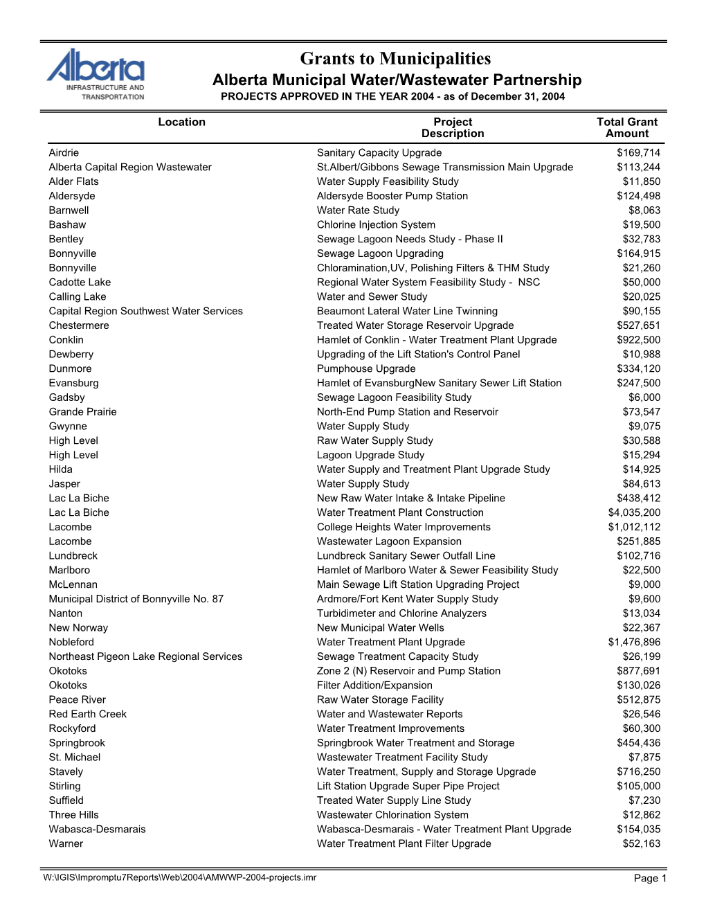 Alberta Municipal Water/Wastewater Partnership PROJECTS APPROVED in the YEAR 2004 ­ As of December 31, 2004