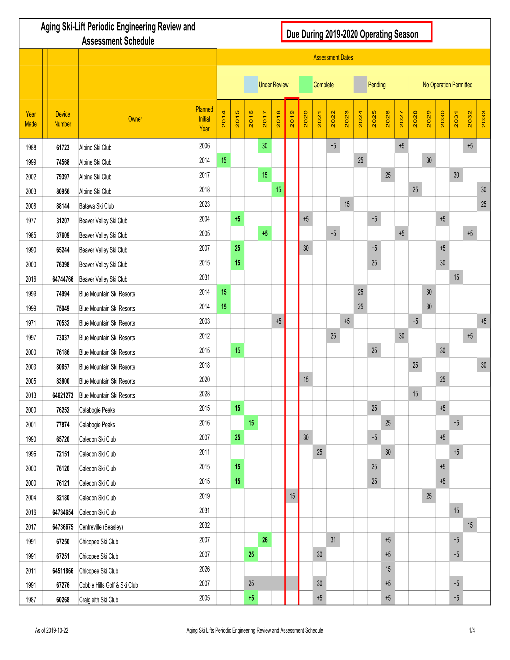 Aging Ski Lifts Periodic Engineering Review and Assessment