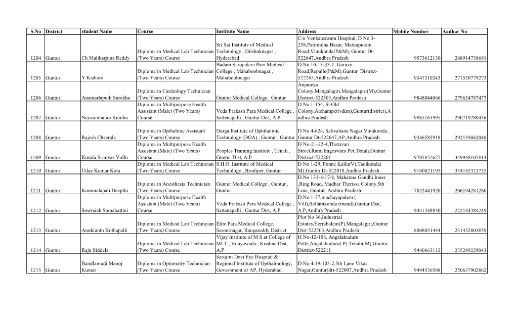 S.No District Student Name Course Institute Name Address Mobile