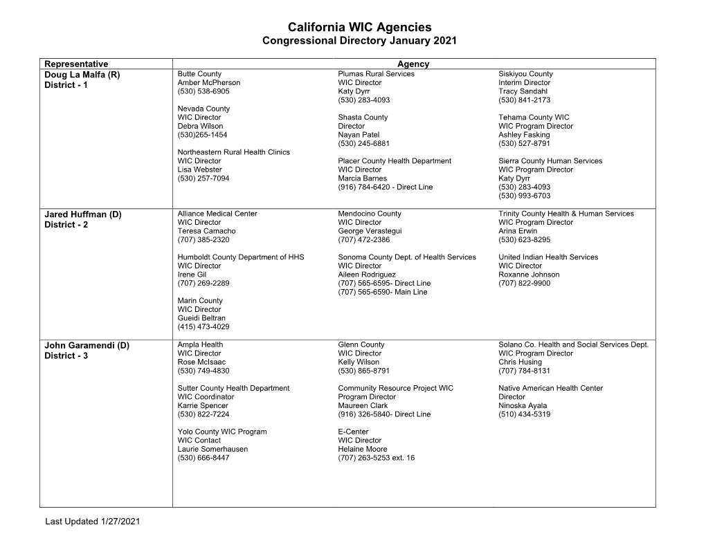 California WIC Agencies by U.S. Congressional District