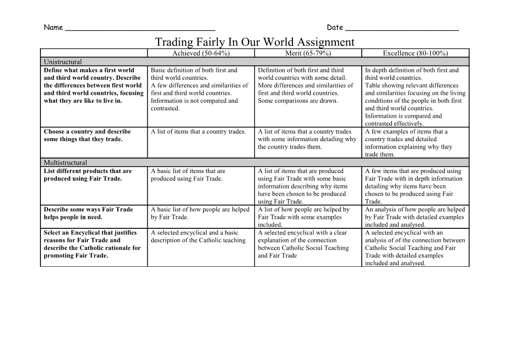 Fair Trade Research Assignment