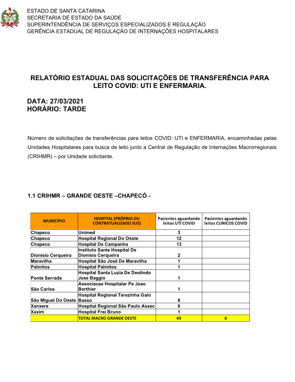 Relatório Estadual Das Solicitações De Transferência Para Leito Covid: Uti E Enfermaria