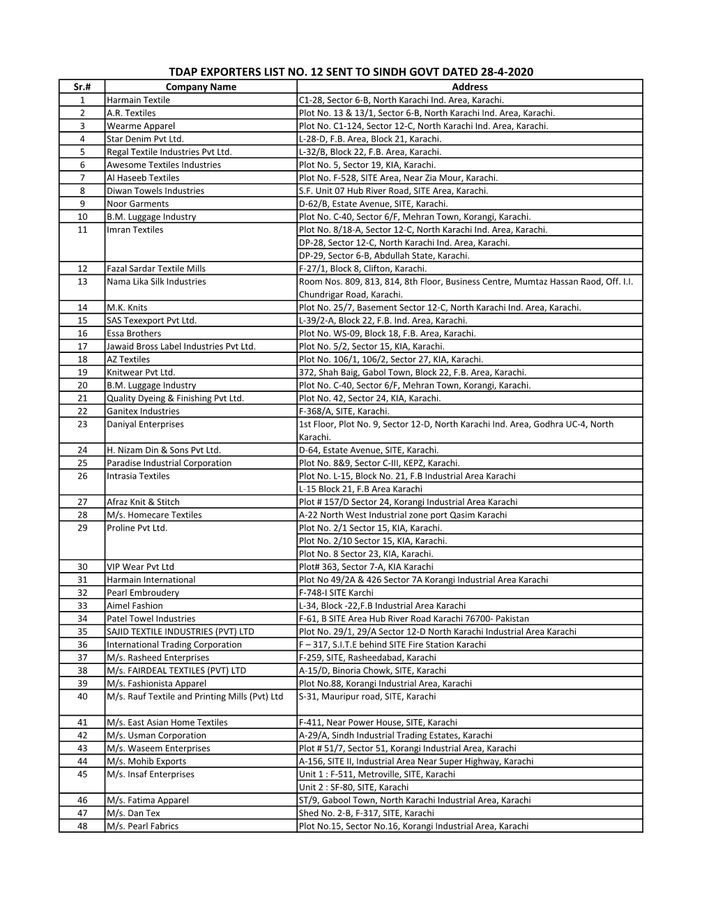 TDAP EXPORTERS LIST NO. 12 SENT to SINDH GOVT DATED 28-4-2020 Sr.# Company Name Address 1 Harmain Textile C1-28, Sector 6-B, North Karachi Ind