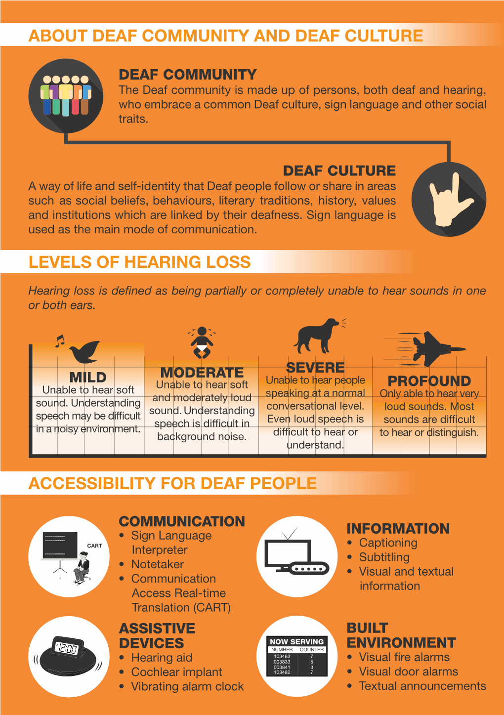 About Deaf Community and Deaf Culture Levels of Hearing Loss Accessibility for Deaf People