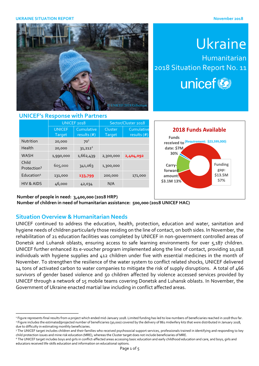 UKRAINE SITUATION REPORT November 2018