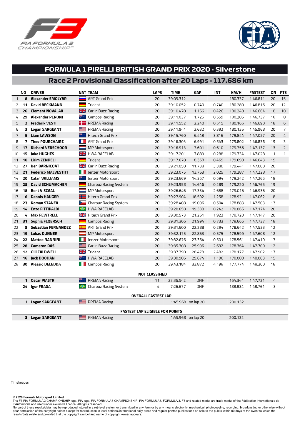 FORMULA 1 PIRELLI BRITISH GRAND PRIX 2020 - Silverstone Race 2 Provisional Classification After 20 Laps - 117.686 Km