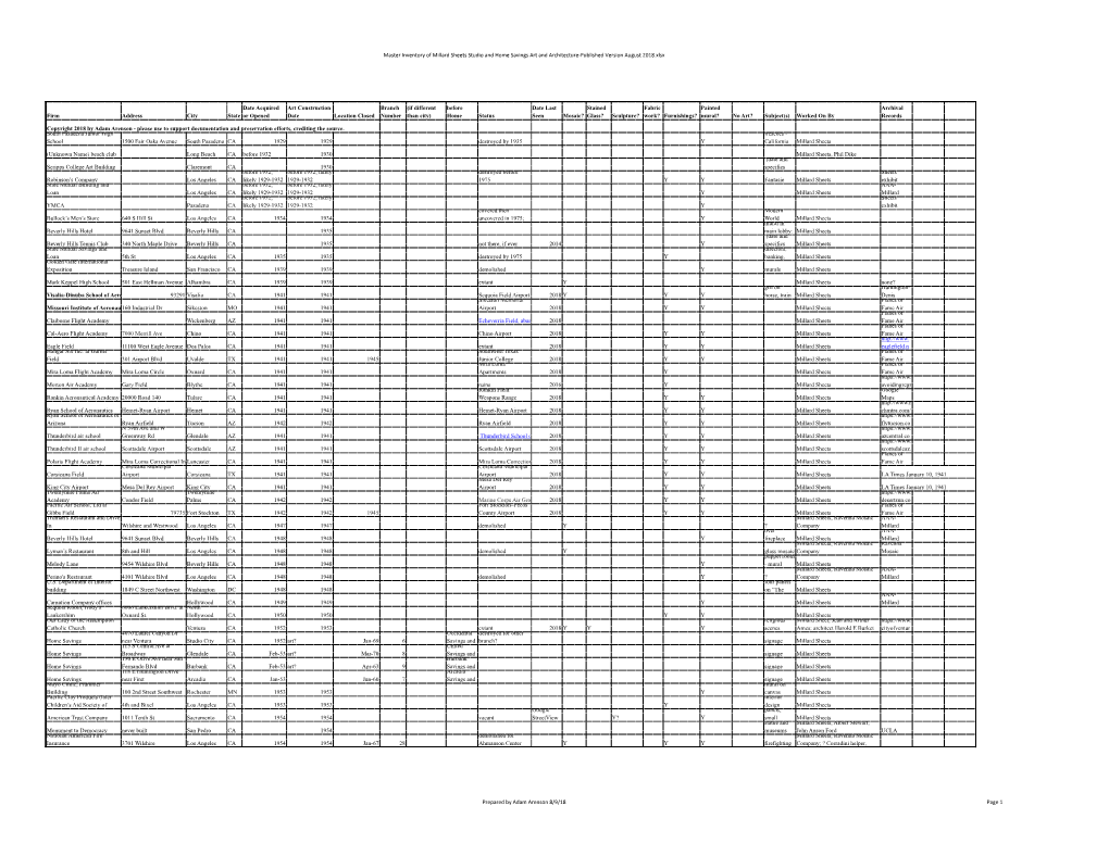 Master Inventory of Millard Sheets Studio and Home Savings Art and Architecture-Published Version August 2018.Xlsx