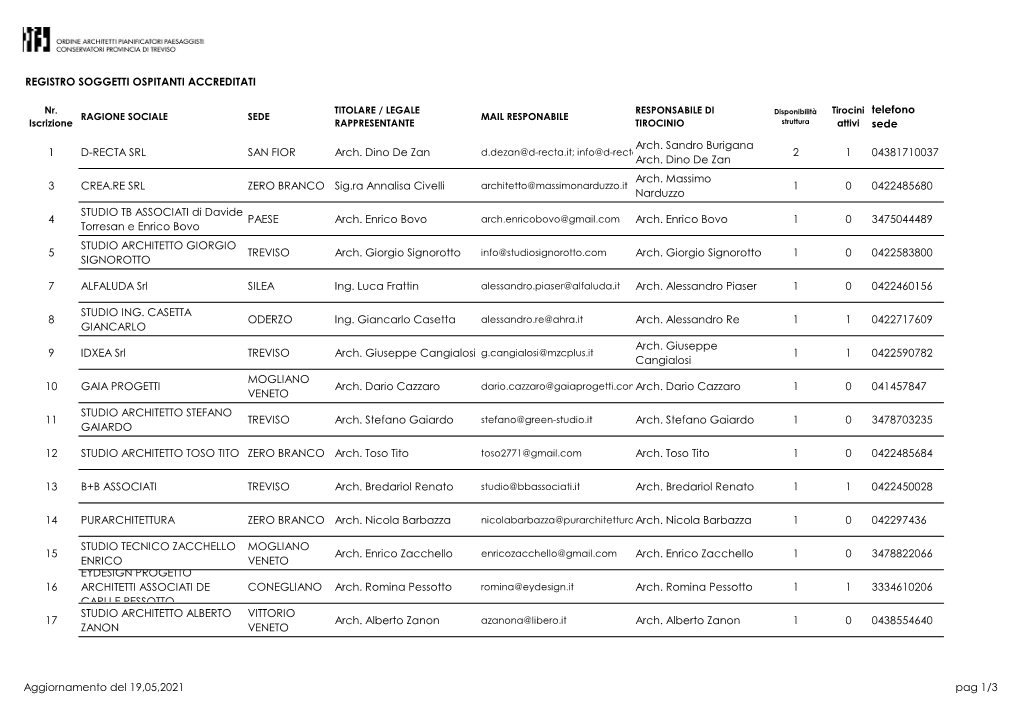 Telefono Sede 1 D-RECTA SRL SAN FIOR Arch. Dino De Zan Arch. Sandro Burigana Arch. Dino De Zan 2 1 04381710037 3 CREA.RE