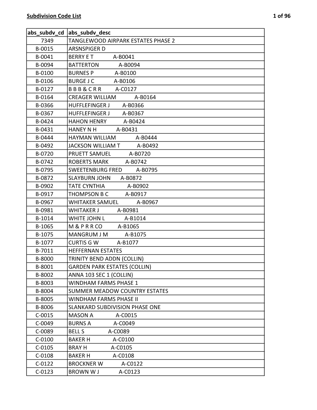 Subdivision Code List