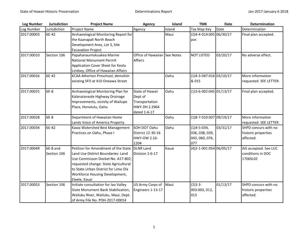 State of Hawaii Historic Preservation Determinations Report Jan-2017-January 6 2018