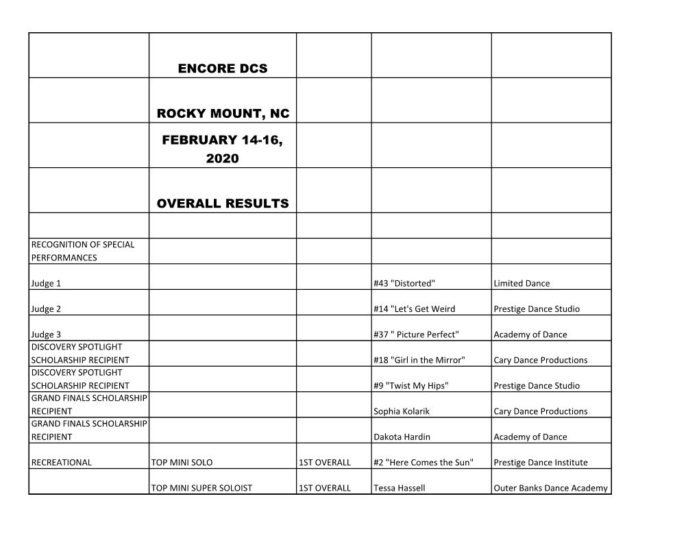 Rocky Mount 1 Results 2020