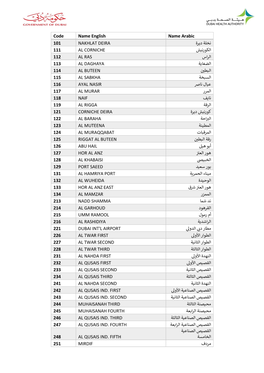 Code Name English Name Arabic 101 NAKHLAT DEIRA نخلة ديرة 111 AL