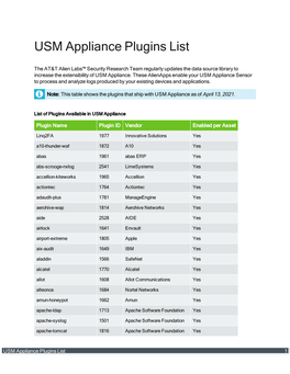 USM Appliance Plugins List