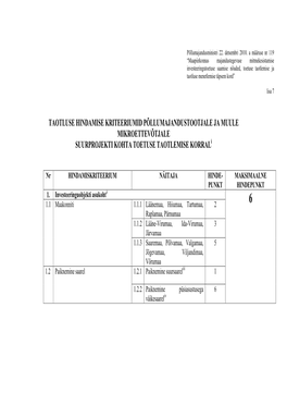 TAOTLUSE HINDAMISE KRITEERIUMID PÕLLUMAJANDUSTOOTJALE JA MUULE MIKROETTEVÕTJALE SUURPROJEKTI KOHTA TOETUSE TAOTLEMISE KORRAL I