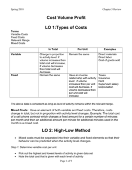Cost Volume Profit LO 1:Types of Costs