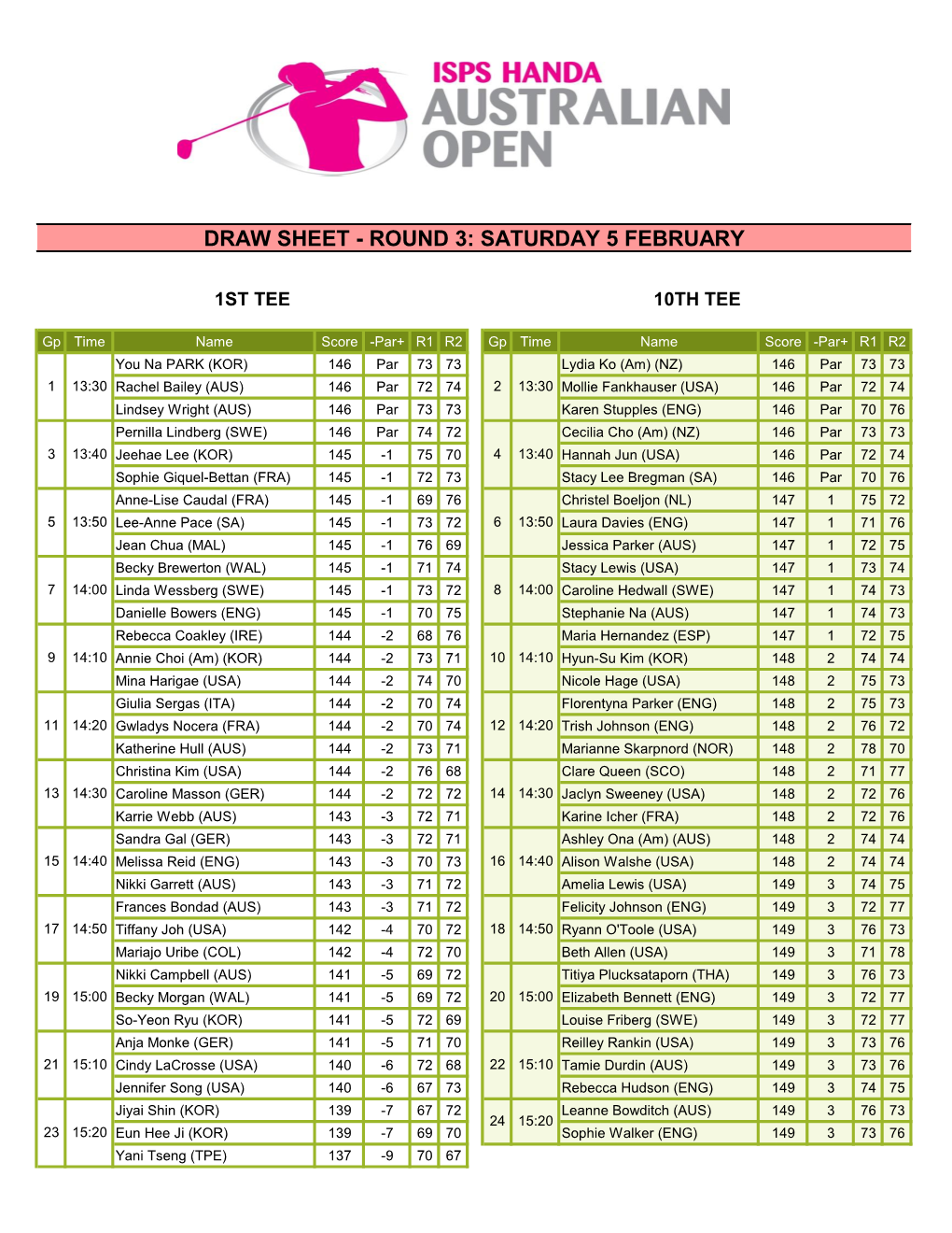 Draw Sheet - Round 3: Saturday 5 February