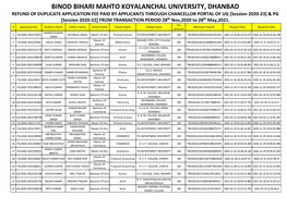 Binod Bihari Mahto Koyalanchal University
