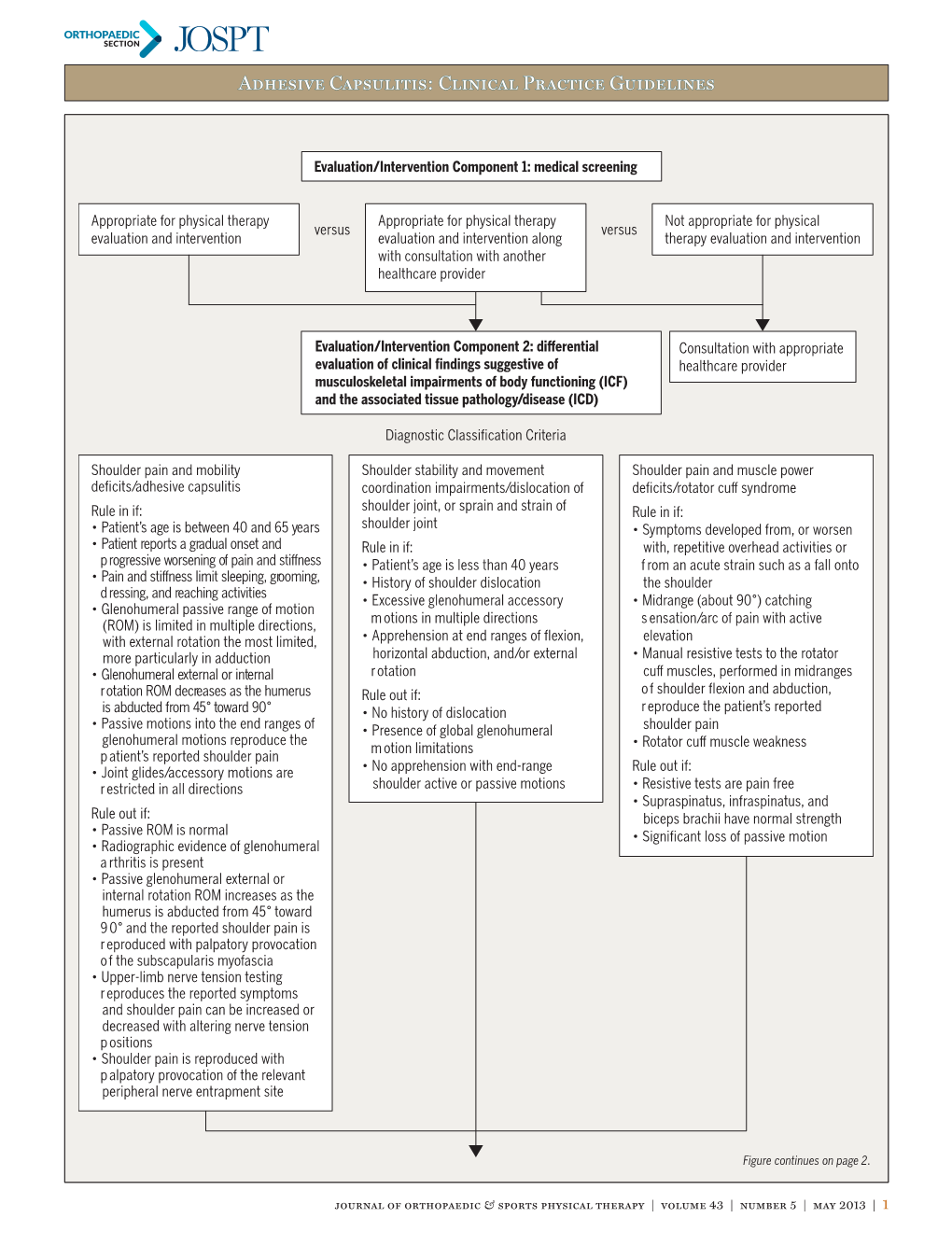 Adhesive Capsulitis Clinical Practice Guidelines DocsLib