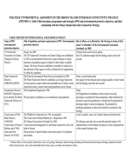 Strategic Environmental Assessment of Orkney Inter-Isles Connectivity