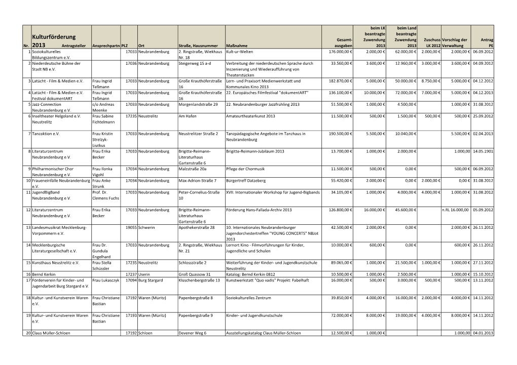 Kulturförderung 2013