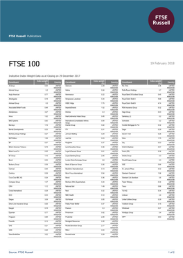 FTSE Russell Publications