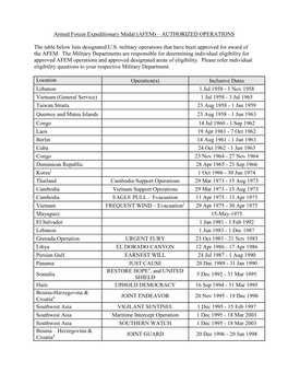 Armed Forces Expeditionary Medal (AFEM) – AUTHORIZED OPERATIONS
