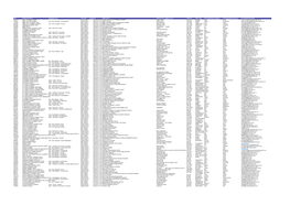 Grid Export Data