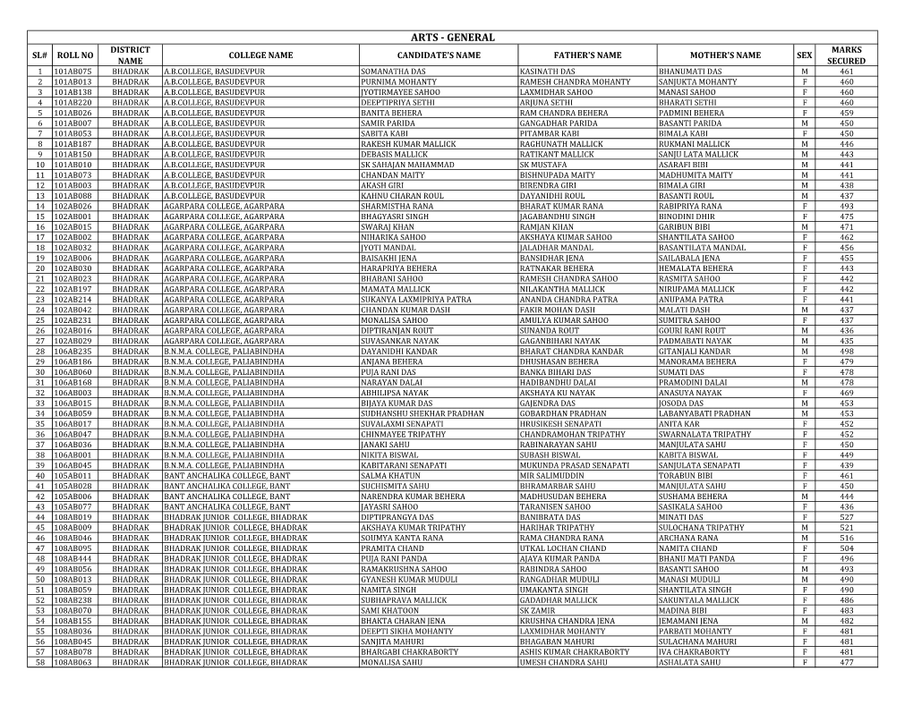 ASC-BHADRAK.Pdf