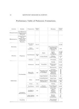 Preliminary Table of Paleozoic Formations